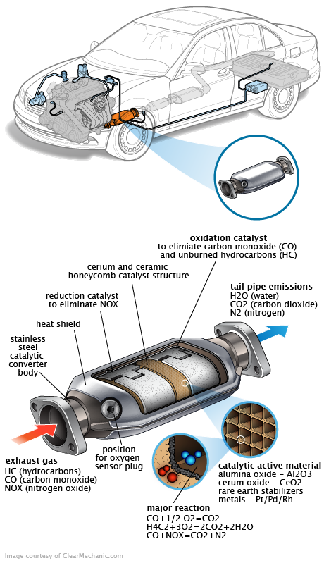 See C1052 in engine